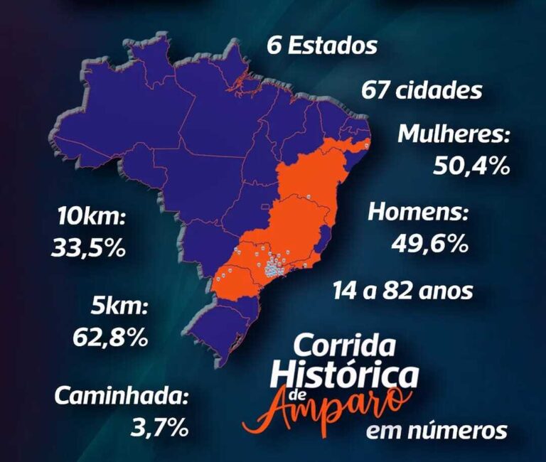 Atletas de 67 cidades já estão inscritos na I Corrida Histórica de Amparo