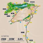 Revelado Percurso dos 21 Km da Integração